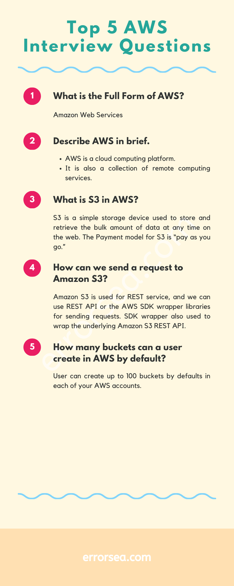 TOP 5 AWS Interview Questions and answers
